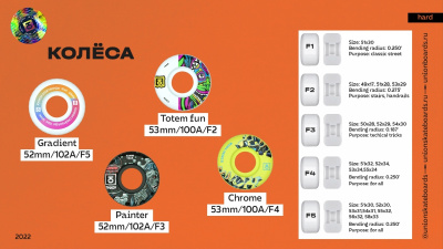 Комплект колес для скейтборда Юнион Chrome, 53mm/100a, F4